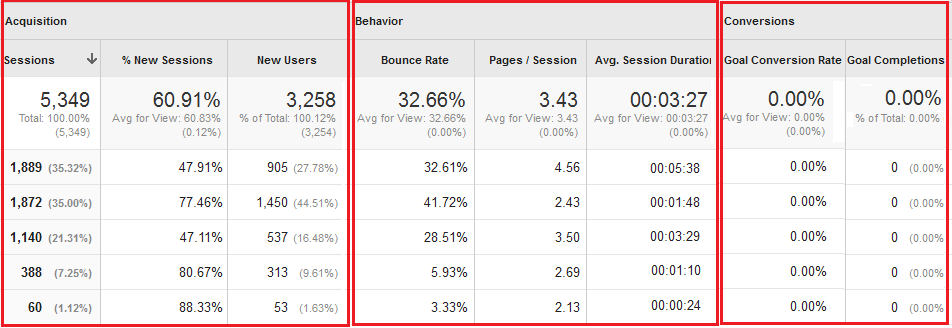 acqusition-behavior-conversions