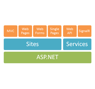 طریقه ساخت json توسط asp.net webform