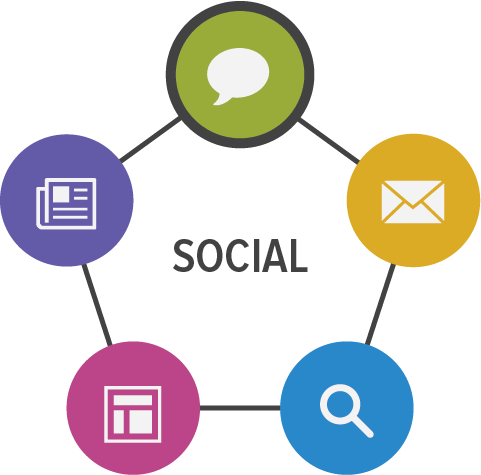 به صرفه ترین روش بازاریابی