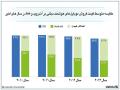 رشد سریع سهم گوگل از بازار جهان 