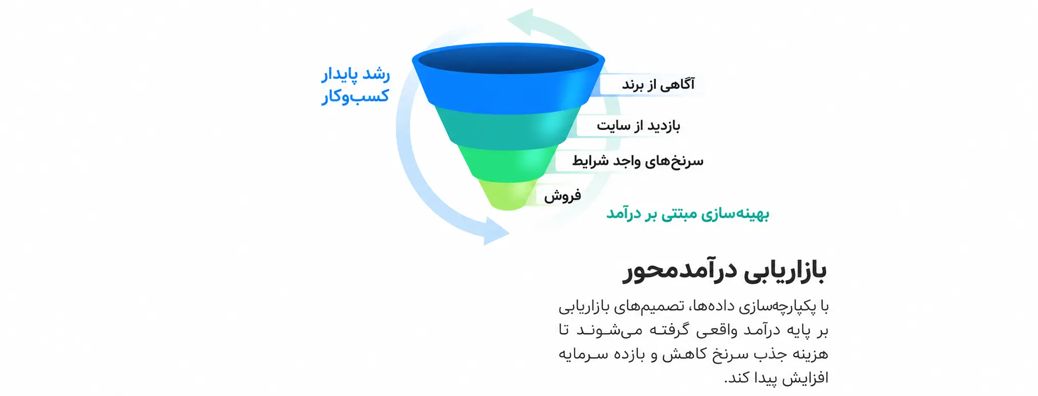 بعد